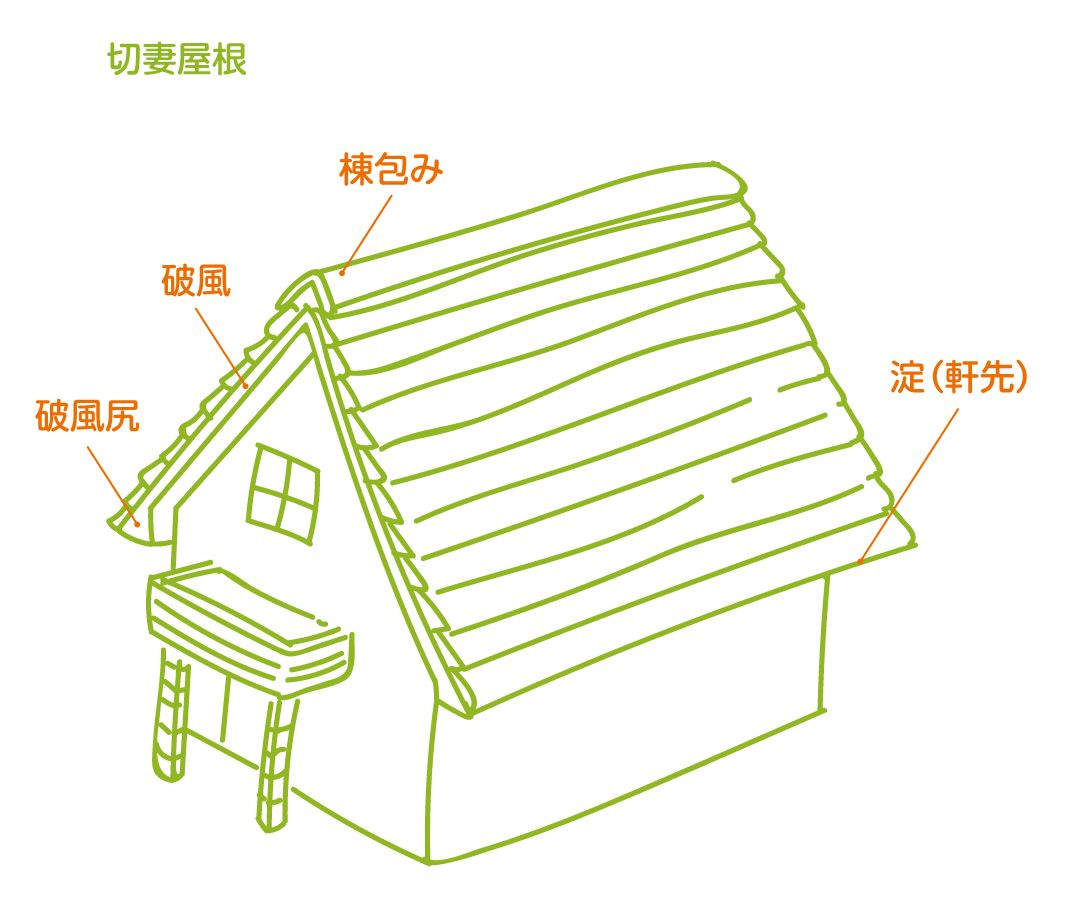 北海道の 屋根 の種類と特徴 樋口板金 Amajimai Net